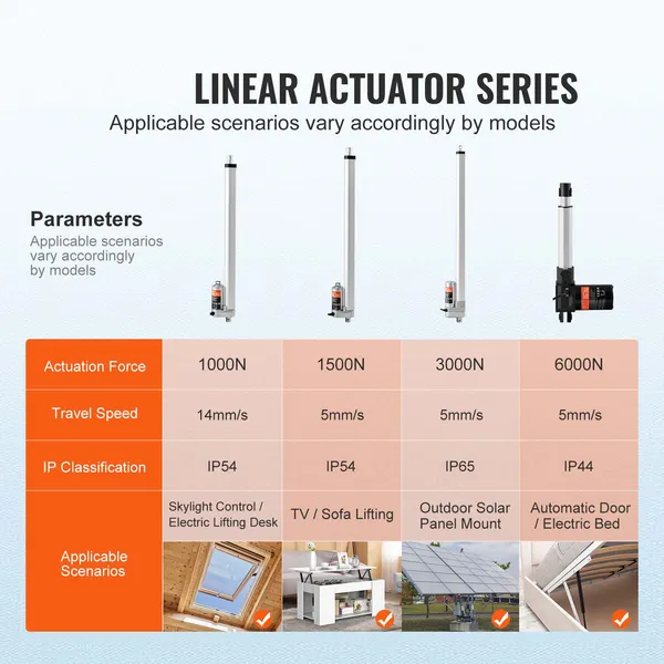 Linear Actuator 12V 45.7cm Stroke 149.7kg Load 0.5cm/s IP54_voghion.com