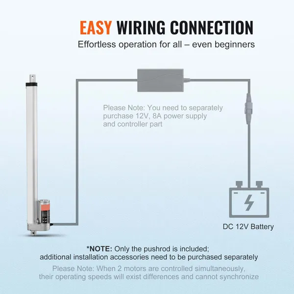 Linear Actuator 12V 45.7cm Stroke 149.7kg Load 0.5cm/s IP54_voghion.com